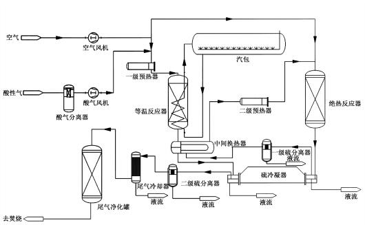 双反应器选择性氧化硫回收工艺改进与优化