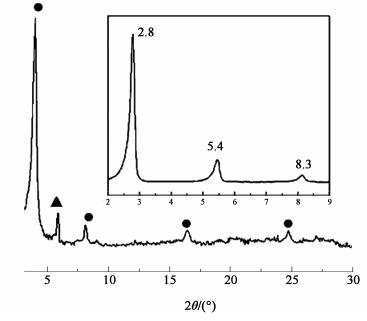 有机硅烷偶联剂(KH550)导向制备层状钛硅酸盐
