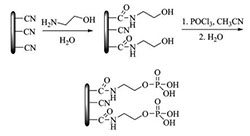 磷酸功能化聚丙烯腈纤维催化合成吡喃类杂环化合物