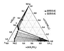 三元体系KH<sub>2</sub>PO<sub>4</sub>-CO(NH<sub>2</sub>)<sub>2</sub>-H<sub>2</sub>O在283.15 K的固液相平衡测定与关联