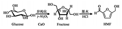 Ca-<em>γ</em>-Al<sub>2</sub>O<sub>3</sub>耦合酸溶液催化葡萄糖制5-HMF