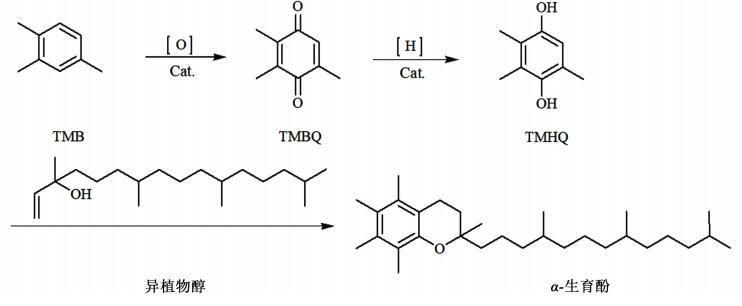 1, 2, 4-三甲基苯氧化制备2, 3, 5-三甲基苯醌的技术进展