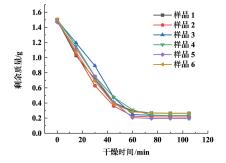 聚乙烯醇/脂肪醇聚氧乙烯醚/水双水相体系:双节点曲线图研究