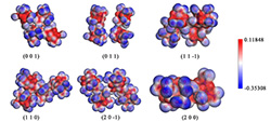 <i>ε</i>-CL-20在二元混合溶剂中晶体形貌的分子动力学模拟