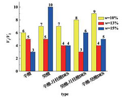 脂肪酸-聚醚胺-CO<sub>2</sub>相行为及萃取性能研究