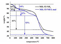 MIL-53-NH-L-mal纳米晶体的制备及其在拆分1-苯乙醇中的应用