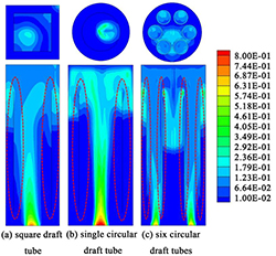 导流筒结构对气升式反应器传质性能的影响研究