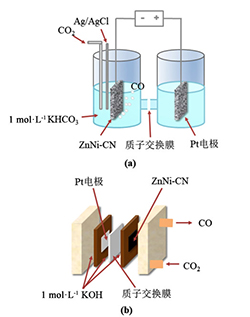 镍单原子催化剂的制备及其电催化CO<sub>2</sub>还原研究