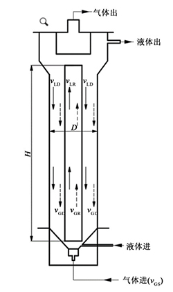 内循环气升式反应器的操作特性与流体力学研究