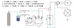 以CoMn<sub>2</sub>O<sub>4</sub>为催化剂氧化二甲苯的研究