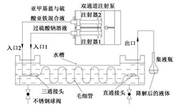 毛细管微反应器降解亚甲基蓝废水试验研究