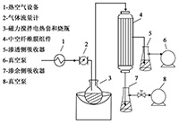 膜法对模拟含氟水蒸气的脱湿研究