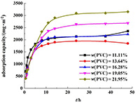 PVC-MnO<sub>2</sub>锂离子筛膜制备与提锂性能研究