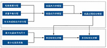 基于多目标的结晶过程优化研究综述