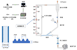 气-固循环流化床螺纹管换热器中的颗粒碰撞行为和传热性能