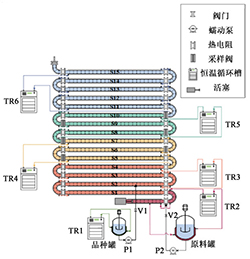 管式连续结晶器温度分布的高斯过程回归建模与预测