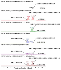 衍生化结合LC-MS法测定硝酸硫康唑中2种基因毒性杂质