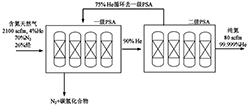 天然气提氦技术研究进展